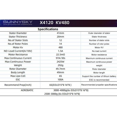 Мотор SunnySky X4125 V3 KV480 для літаків